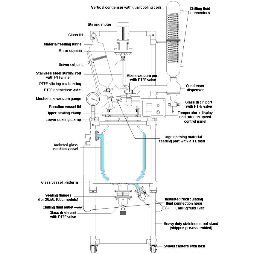 Ai 10L Single Jacketed Glass Reactor System